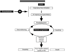 natural history and disease progression of copd download