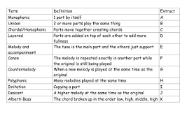 These worksheets can be used in private music lessons, classrooms, group lessons, or for. Aqa Gcse Music Texture And Melody Revision Teaching Resources