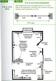 Wiring diagrams for electrical receptacle outlets outlet wiring. Wiring Code