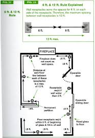 Your kitchen electrical wiring diagrams should reflect the following to bring your home to an enhanced level of code requirements which help you enjoy lower energy bills when you implement energy efficiency into your kitchen electrical design. Wiring Code