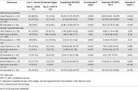 Association Between Depressed 5 Minute Combined Apgar Score