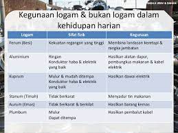 Kita sekarang akan melihat sifat kimia dari nonlogam. 4 6 Sifat Kegunaan Logam Bukan Logam