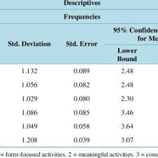 Pdf Teachers Cognition About Teaching And Learning Of Simple Past Tense Can Processing Instruction Help