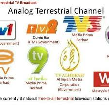 Dekoder mytv percuma untuk yang layak. Siaran Mytv Dan Dekoder Posts Facebook
