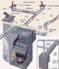 duct diagrams figure 1 hvac furnace and duct system