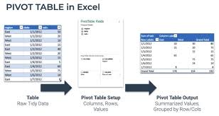 Lastly, we will create our pivot table by selecting insert, then pivot table. R For Excel Users Pivot Tables Vlookups In R R Bloggers