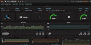 Grafana Dashboard In 2019 Programmieren Hausautomation