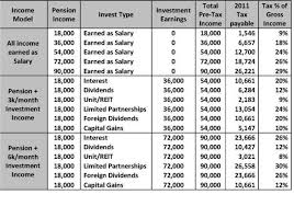 2017 income tax brackets canada diy shelf bracket ideas