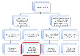 Ahp Reflections On Infection Prevention And Control