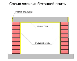 пошаговая инструкция простой мангал из кирпича своими руками чертежи и фото Mangal Iz Kirpicha Svoimi Rukami Varianty I Poshagovaya Instrukciya V 2020 G Barbekyu Mangal Barbekyu Vo Dvore