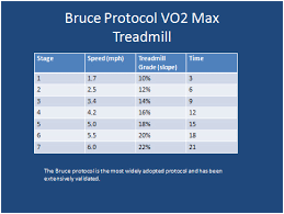 vo2 max chart acsm bedowntowndaytona com