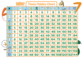 Multiplication Table Chart Help Your Child Learn The Times