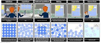 Pin On Science Lesson Plans Resources
