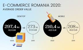 Rmb to eur converter to compare chinese yuan and euro on todays exchange rate. Gpec Romanian E Commerce 2020 Report 5 6 Billion Euro Worth Of Online Shopping A 30 Yoy Growth Blog Ul Gpec