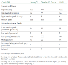 Understanding High Yield Bonds Pimco