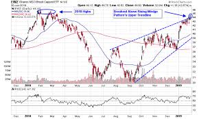 Bolsonaros Promised Reforms Bolster Brazilian Etfs