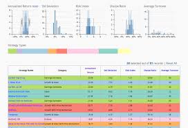 All of them offer things like variables and it's a common practice to apply css to a page that styles elements such that they are consistent across all. How To Color Code Rows In A Table Dc Datatable Stack Overflow