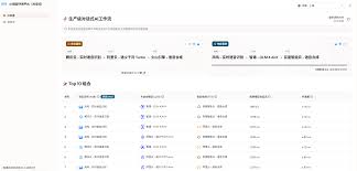 开发者上手体验：声网对话式AI 模型评测平台功能解析- 声网