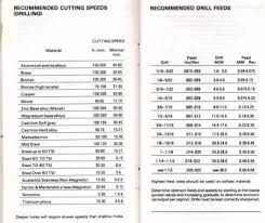 Drill Feed Rates Mig Welding Forum