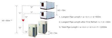 We did not find results for: Vrv Ahu System Daikin