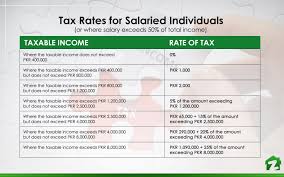This measure increases the personal allowance to £12,500 the above inflation increase will take 499,000 individuals out of income tax, and 479,000 individuals out of higher rate income tax in 2019 to 2020. All About Tax Brackets In Pakistan For 2019 Zameen Blog