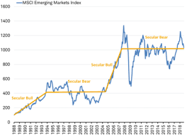 Emerging Market Stocks What We Are Watching Charles Schwab
