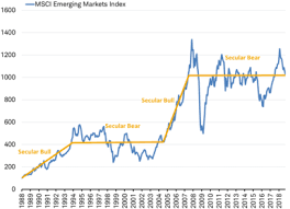 emerging market stocks what we are watching charles schwab