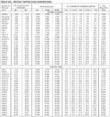 Metric Tap Chart Minor Diameter Best Picture Of Chart