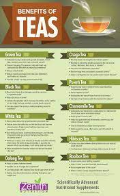 Benefits Of Teas Herbal Tea Benefits Medicinal Tea Green Tea Benefits