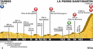 We would like to show you a description here but the site won't allow us. Tour De France 2015 Results
