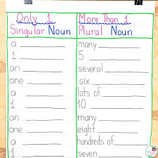 Everything within a sentence should be either singular or plural. Frogs Fairies And Lesson Plans 5 Noun Lessons You Need To Teach In 1st Grade Part 2