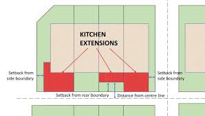 Whether you're revamping a couple of rooms or experiencing a total home remodel, your home will feel uniquely different, refreshed and renewed. How To Apply For Kitchen Extension Permit In Selangor And Kl Recommend My
