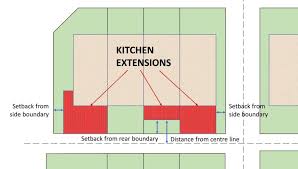 To increase your chances of getting your home loan approved, you need to be mindful of your documentation, debt service ratio (dsr) while you can't be 100% sure that the bank will approve your application for a housing loan, you can significantly increase your chances by following these tips! How To Apply For Kitchen Extension Permit In Selangor And Kl Recommend My