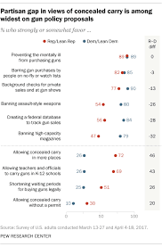Where Republicans And Democrats Agree Differ On Gun Policy