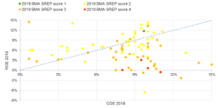 The level of scrutiny that cup of excellence coffees undergo is unmatched anywhere in the specialty coffee industry. Supervisory Review Srep Aggregate Srep Outcome For 2019