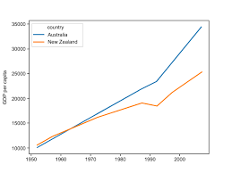 Plotting Plotting And Programming In Python