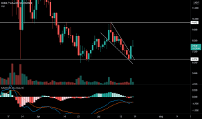 Buy sushi on 43 exchanges with 72 markets and $ 106.40m daily trade volume. J9ymrh8bkfx Lm