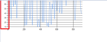 Showing Only Alternate Grid Line Numbers In Y Axis In