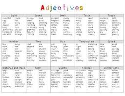 This Poster Features A Break Down Of Different Types Of Adjectives Examples Of Each Type Are Provided Adjectiv Adjectives Adjective Words Teaching Adjectives