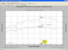 horsepower chart