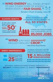 American Renewable Energy On Wind Energy Energy Green Energy