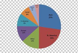 pie chart drinking water water footprint png clipart area