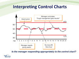 How Will You Know That A Change Is An Improvement Ppt