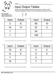Input Output Table Worksheets For Basic Operations Function Tables Math Multiplication Worksheets Text Features Worksheet
