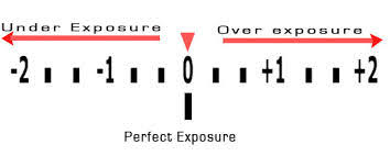 Mastering Your Light Meter For The Perfect Exposure