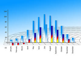 Copy Excel Chart In Powerpoint Macro Vba Pastespecial