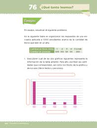 Test español quinto grado tercer trimestre para los alumnos de cvq. Desafios Matematicos Quinto Grado 2020 2021 Pagina 146 De 225 Libros De Texto Online