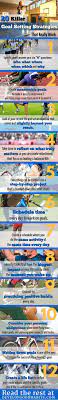 Goal Setting Activities Of Olympic Athletes And What They Can Teach The Rest Of Us Goal Setting Goal Setting Activities Motivational Quotes For Working Out