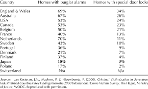 The new design features a 70 mm rose plate, providing easy coverage of previous paint marks in replacement applications. 8 Percentage Of Homes With Burglar Alarms Or Special Door Locks Download Table