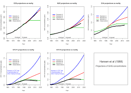 30 Years After Hansens Testimony Realclimate